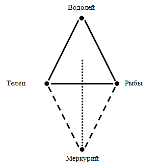 Энергетический треугольник Энергетический треугольник